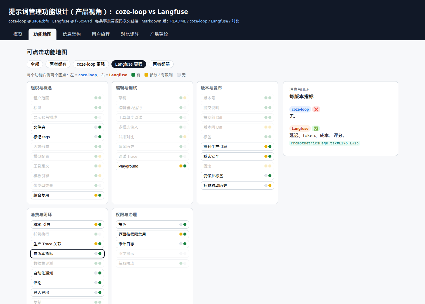 点击放大 交互页面截图:功能地图,筛选"Langfuse 更强",展开"每版本指标"