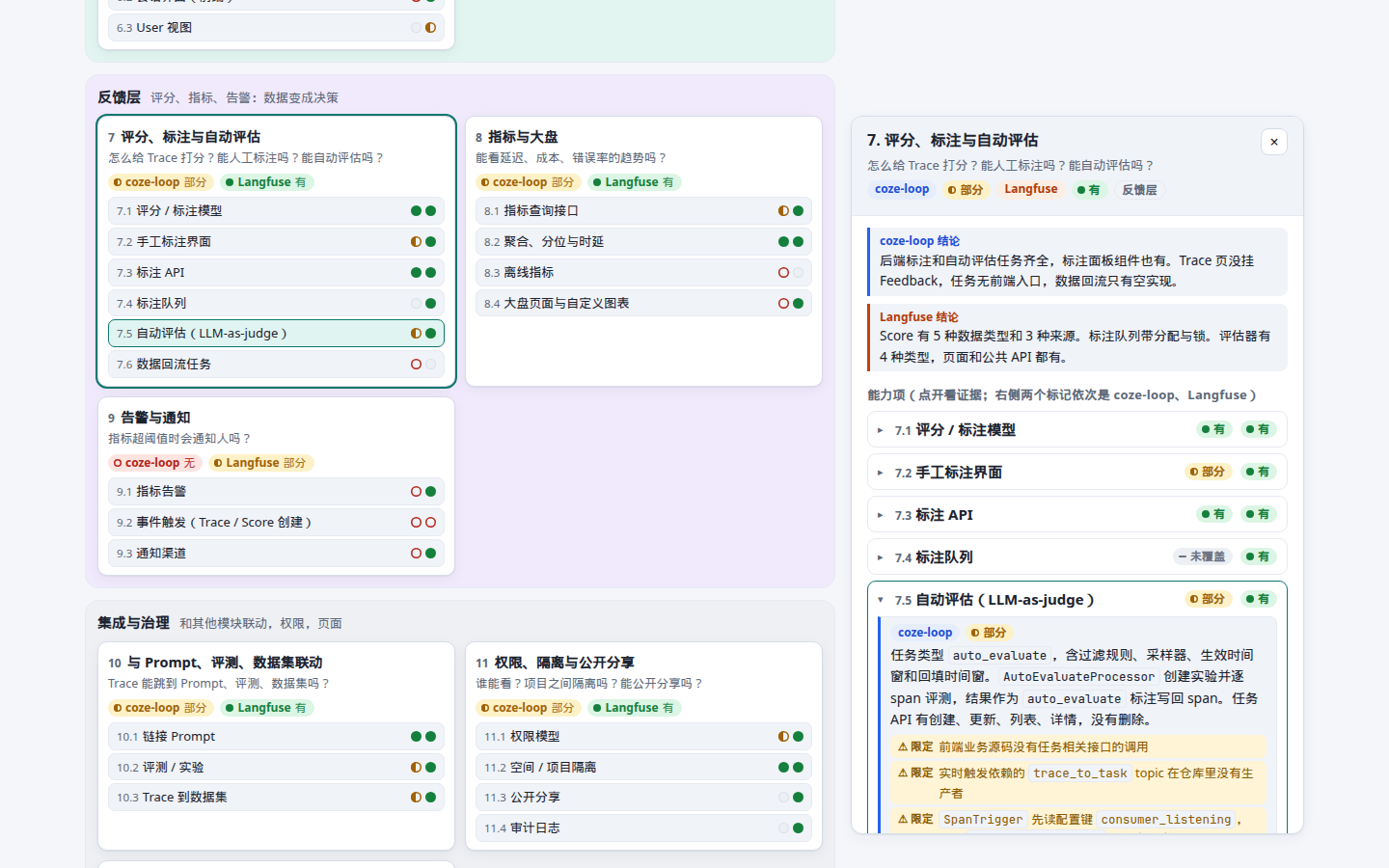 点击放大 交互页面截图:能力地图与证据抽屉,展开 7.5 自动评估