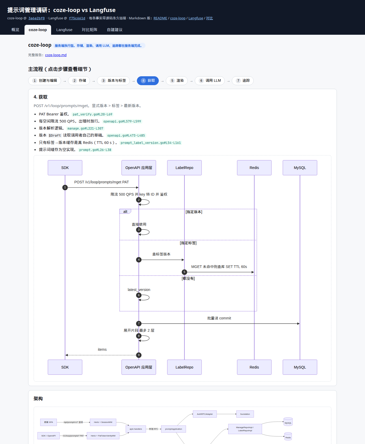 点击放大 交互页面截图:coze-loop 页签,展开"获取"步骤